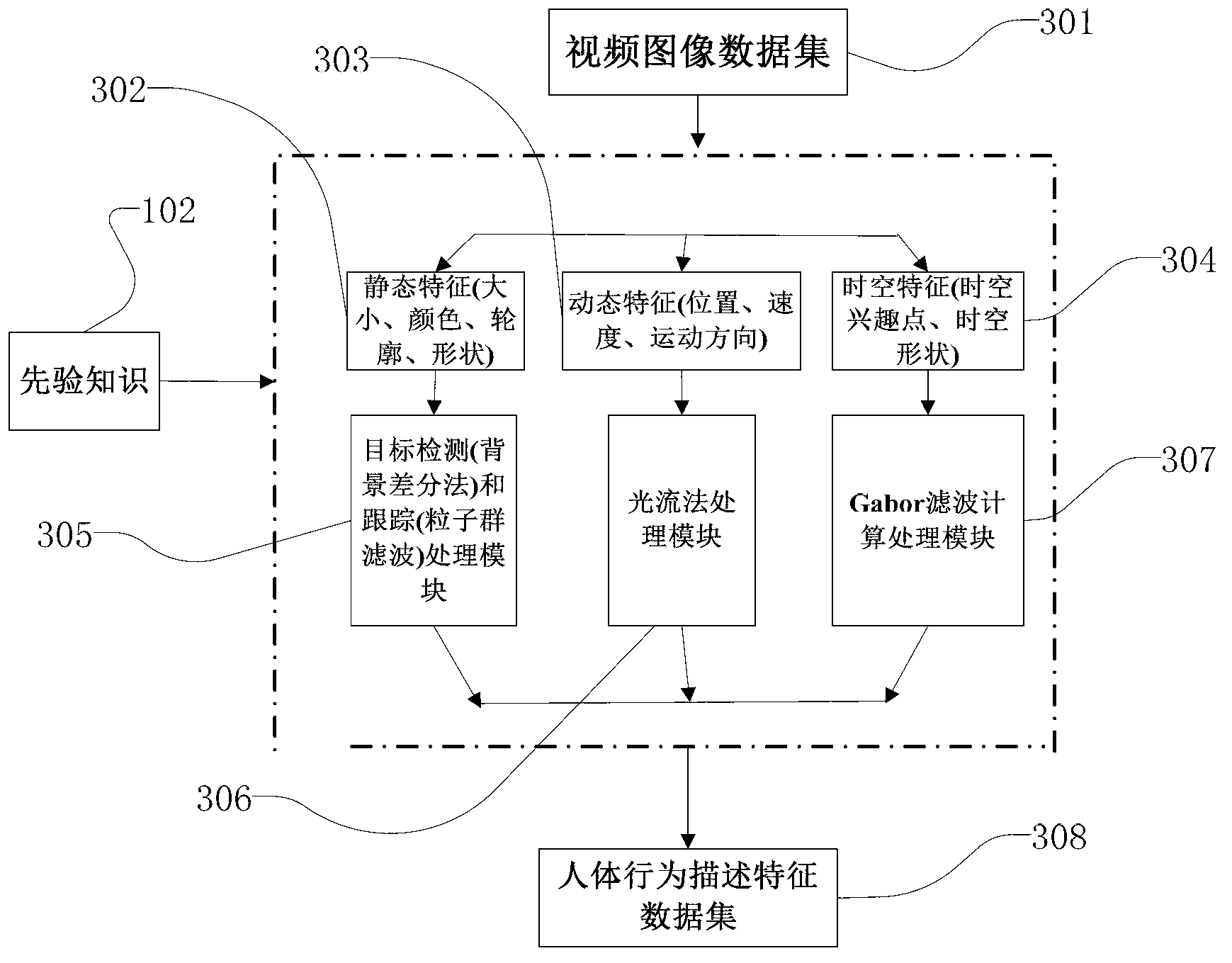 Human body behavioral modeling identification method based on priori knowledge cluster in computer system