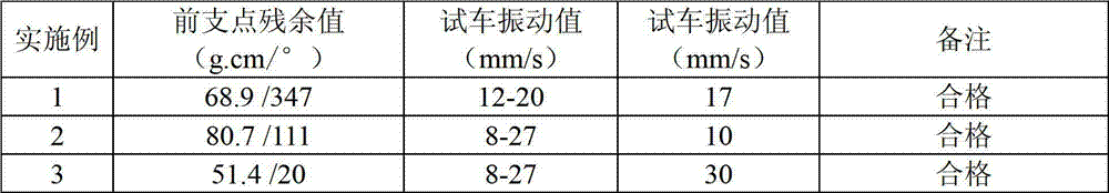 Method for removing fault of vibration value of engine