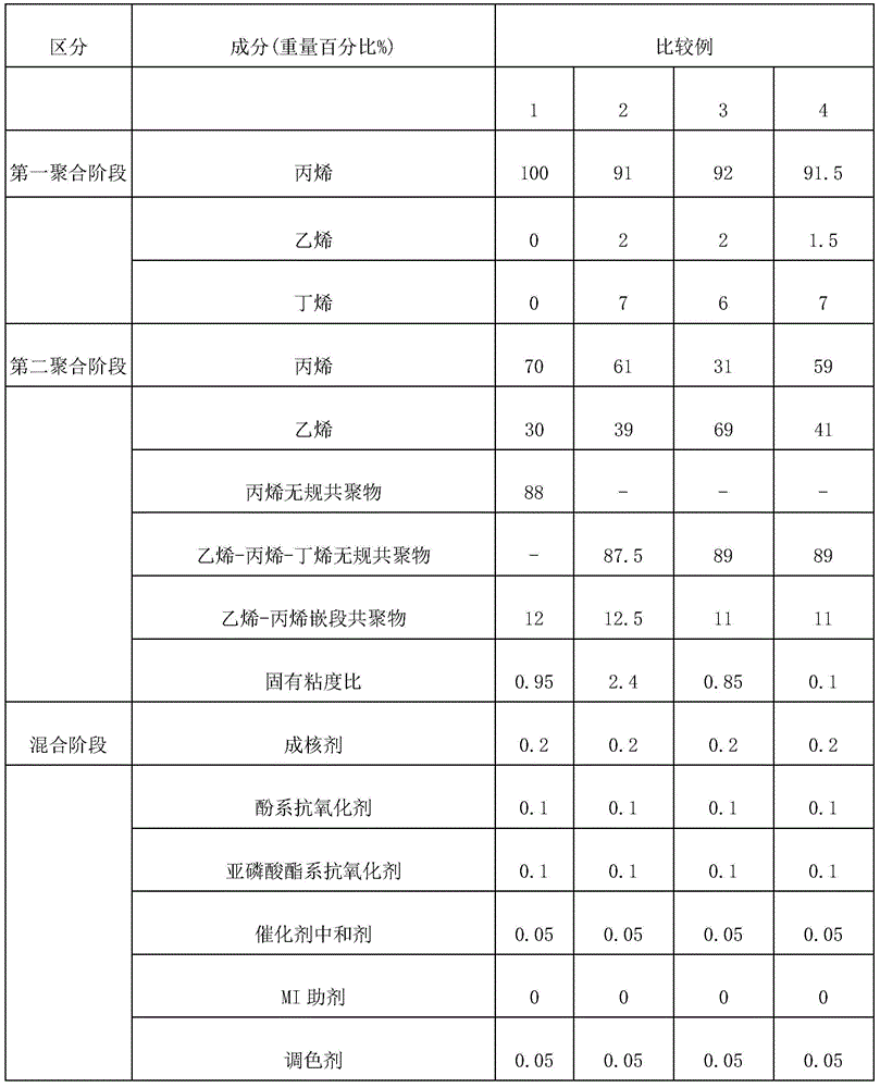 Polypropylene resin composition having excellent whitening resistance and impact resistance