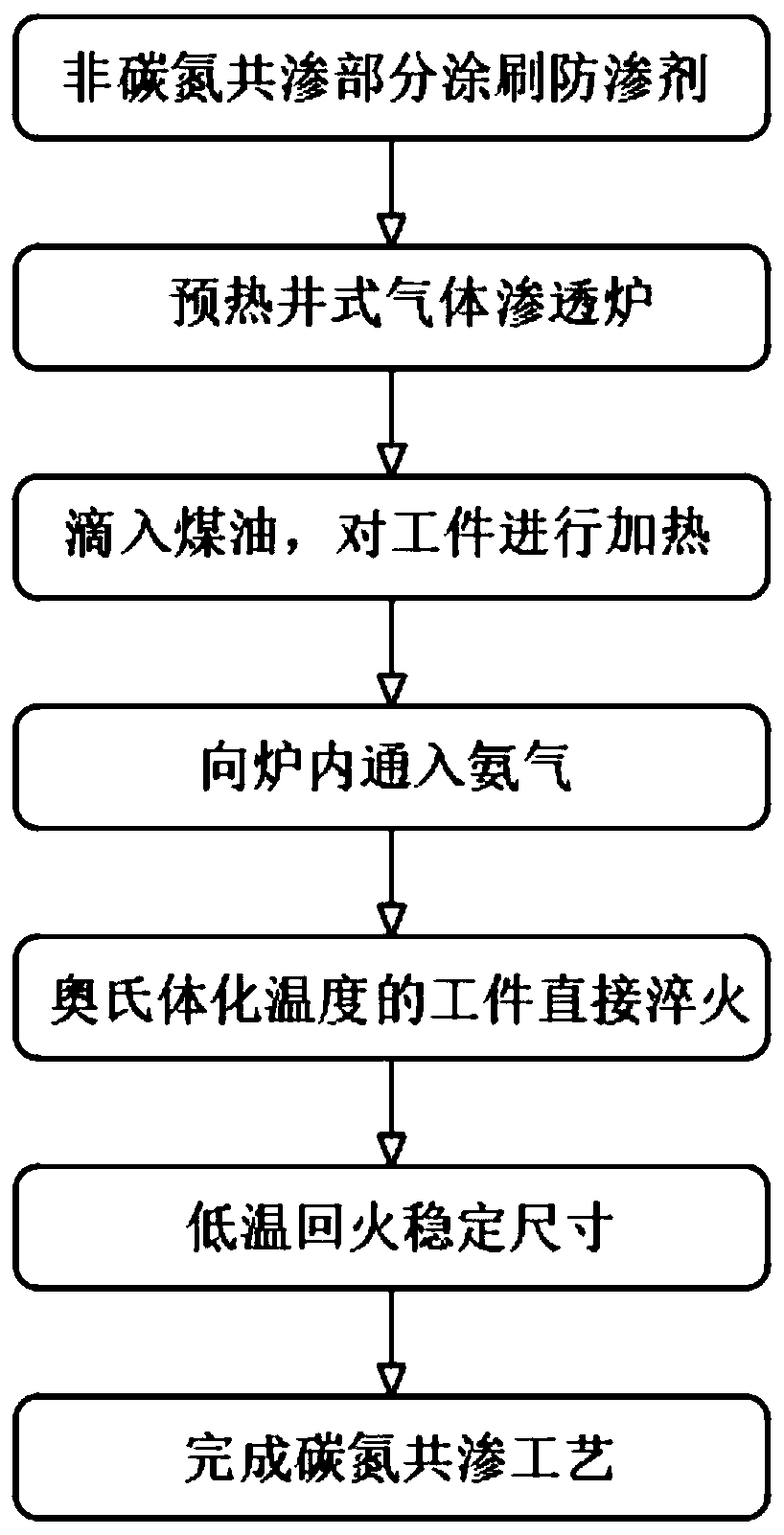 Carbonitriding process of pump shaft of automobile engine