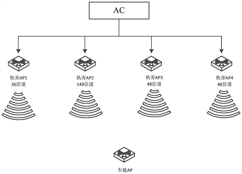 A method and device for switching between active and standby links