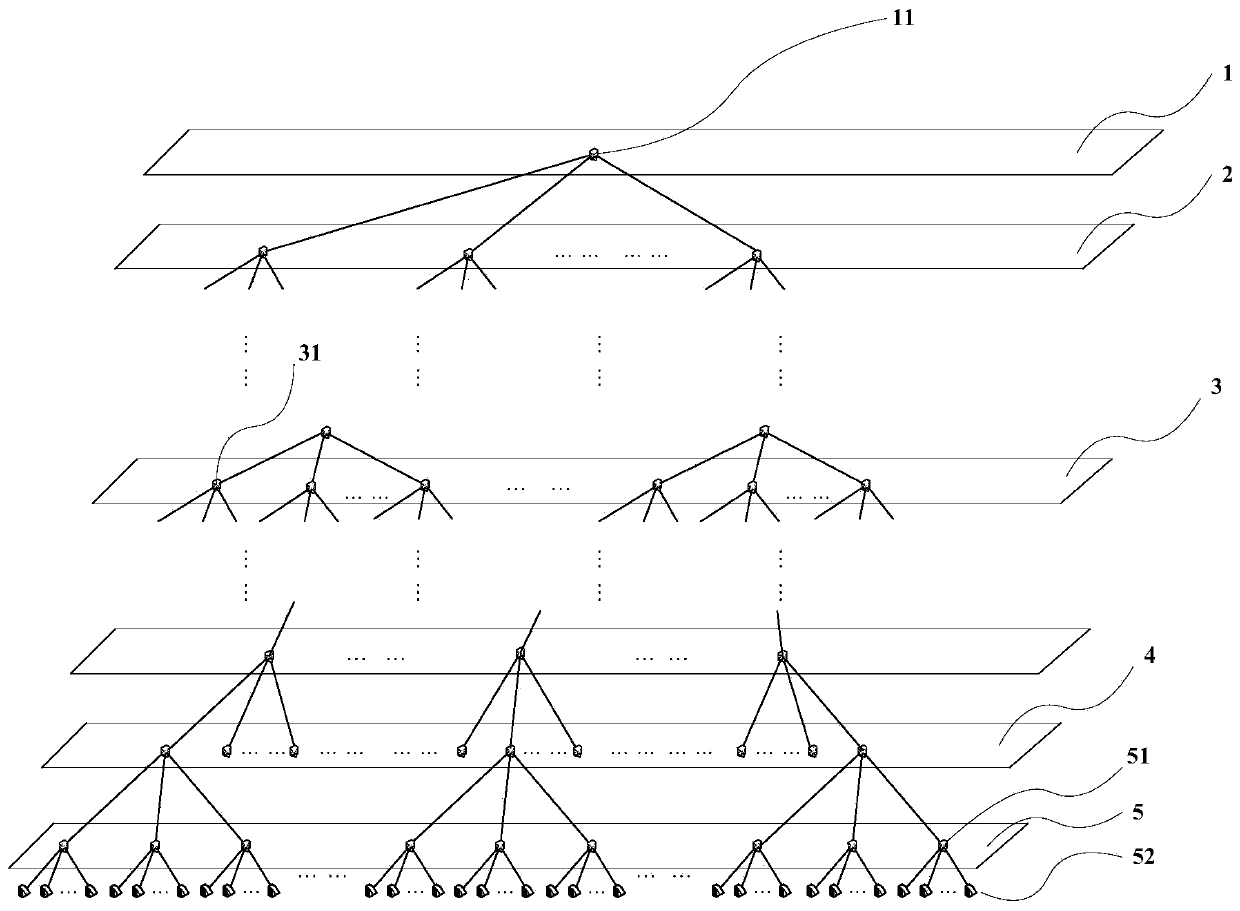 Data transmission method and system based on hierarchical agent and medium