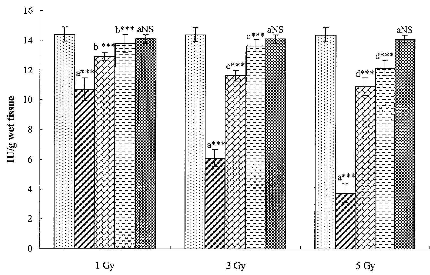 Cytoprotective composition comprising hesperidin or  pharmaceutically acceptable salt thereof as an active ingredient