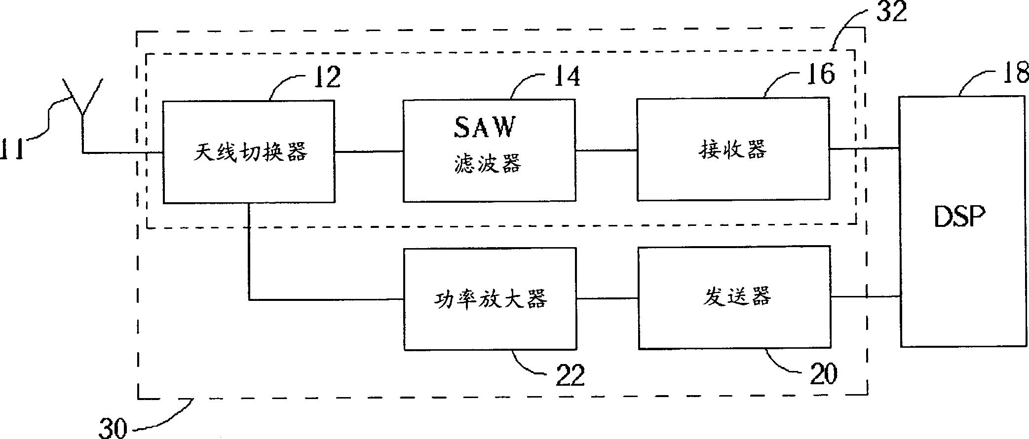 RF transceiver module formed in multi-layered ceramic