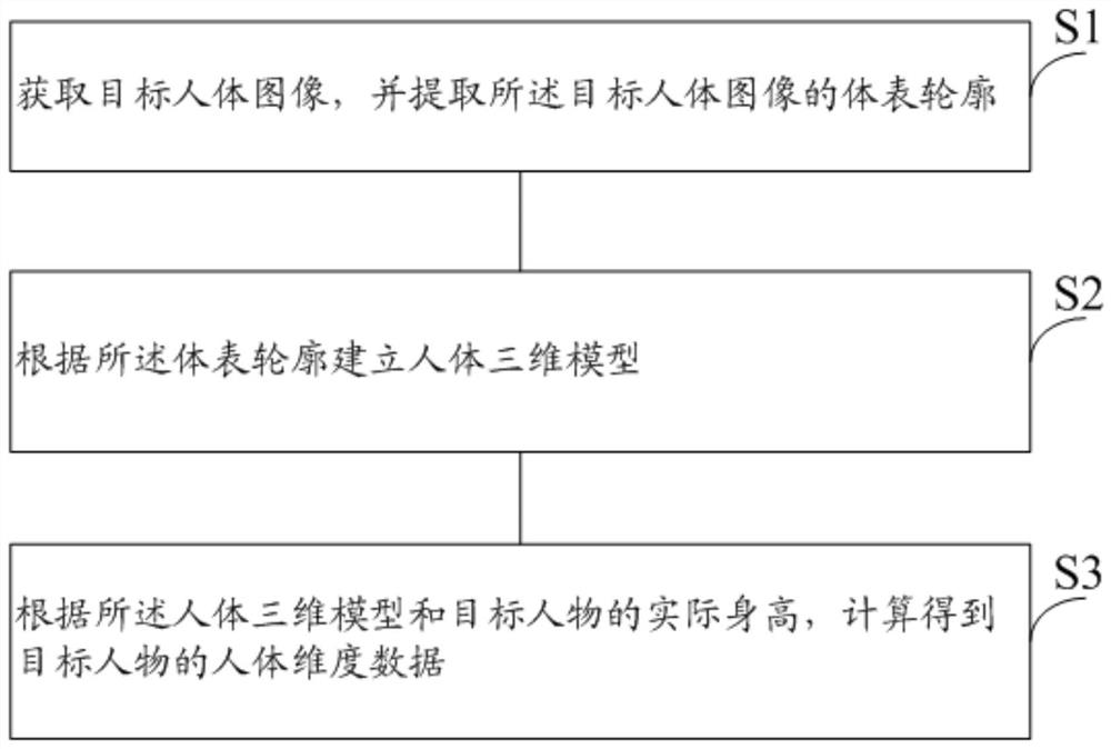 Method and system for dimension measurement of human body modeling