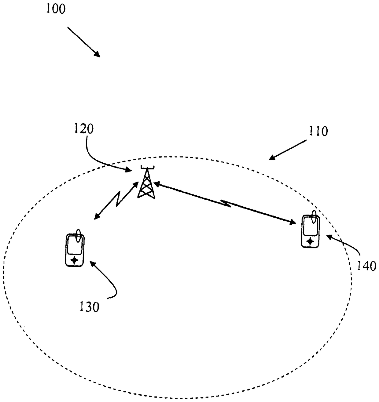 Method and equipment for improved retransmission