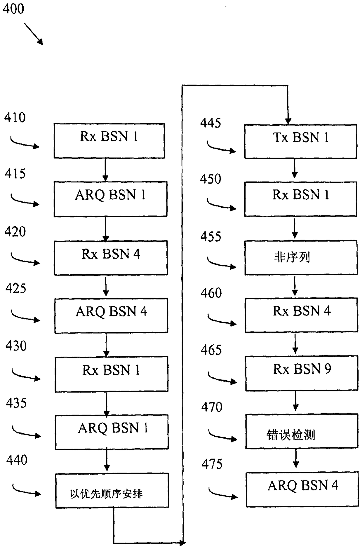 Method and equipment for improved retransmission