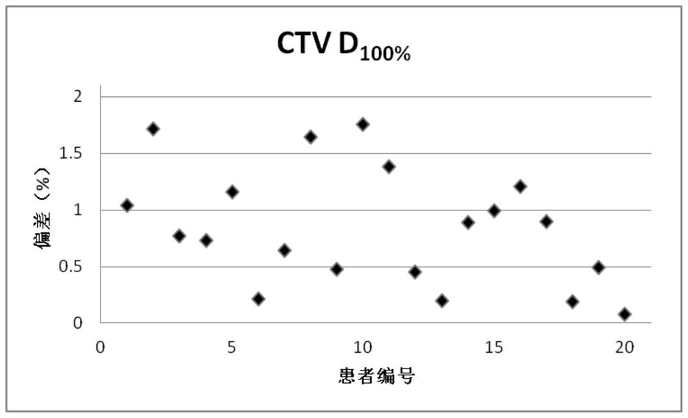 A Calculation and Verification Method of Rapid Afterloading Radiotherapy Dose