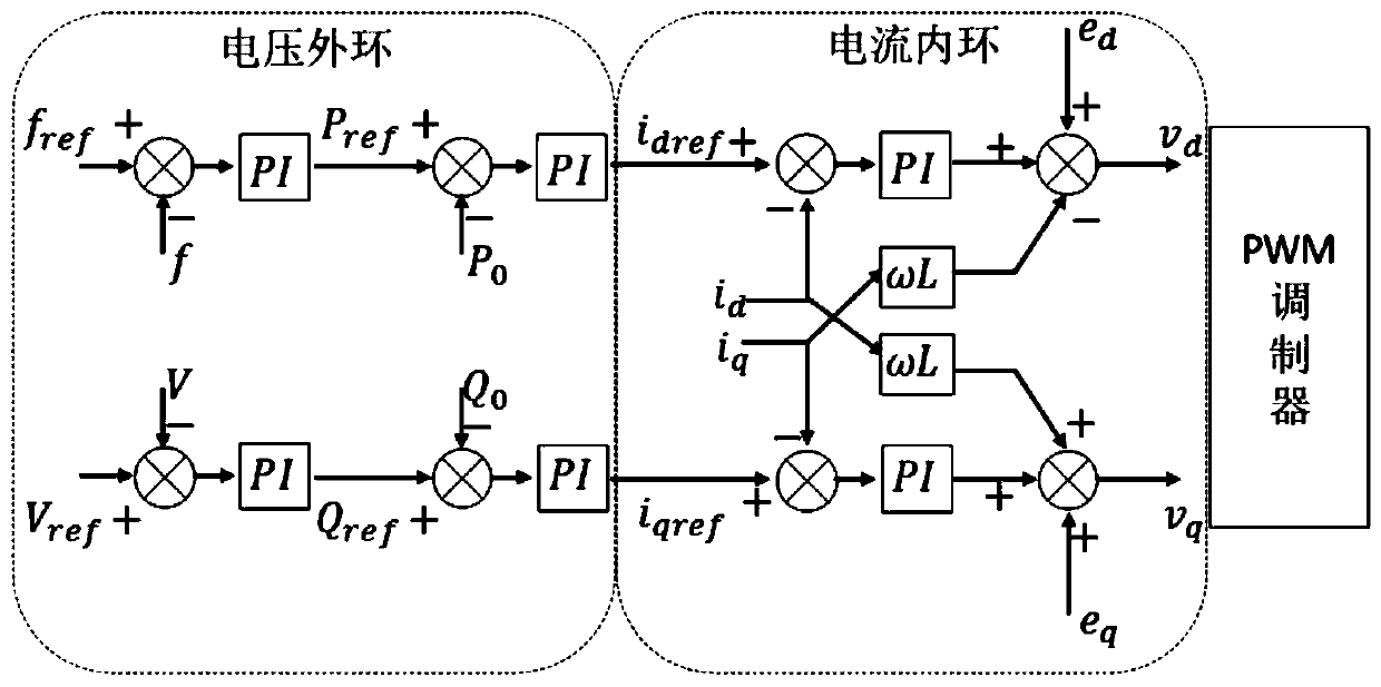 Power electronic transformer suitable for hybrid micro-grid and coordinated control and mode switching method thereof