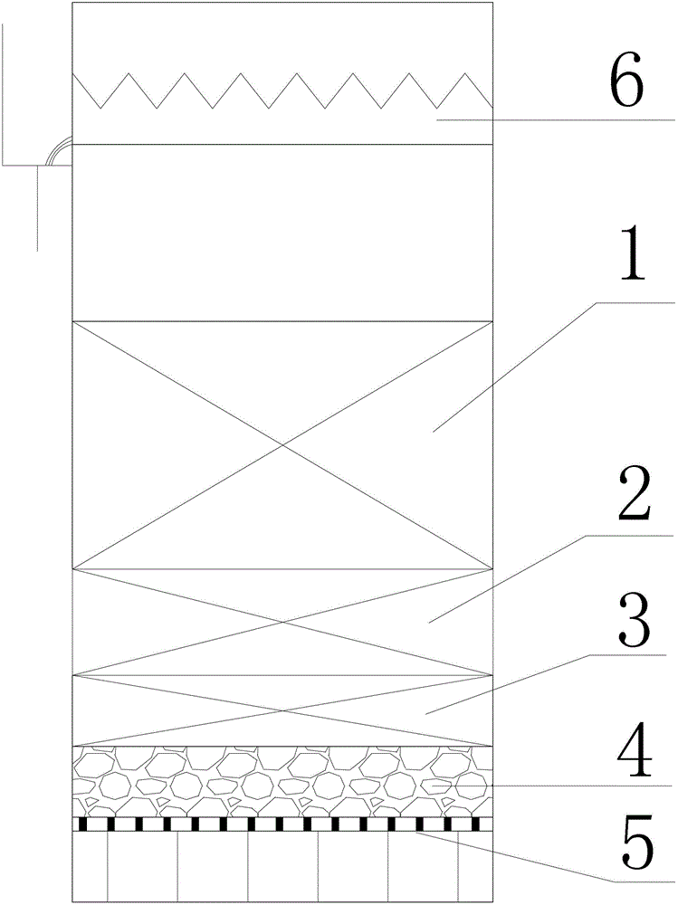 High efficiency fluidization upward flow multilayer composite filter material biological filter tank coupled with ozonation and water treatment method thereof