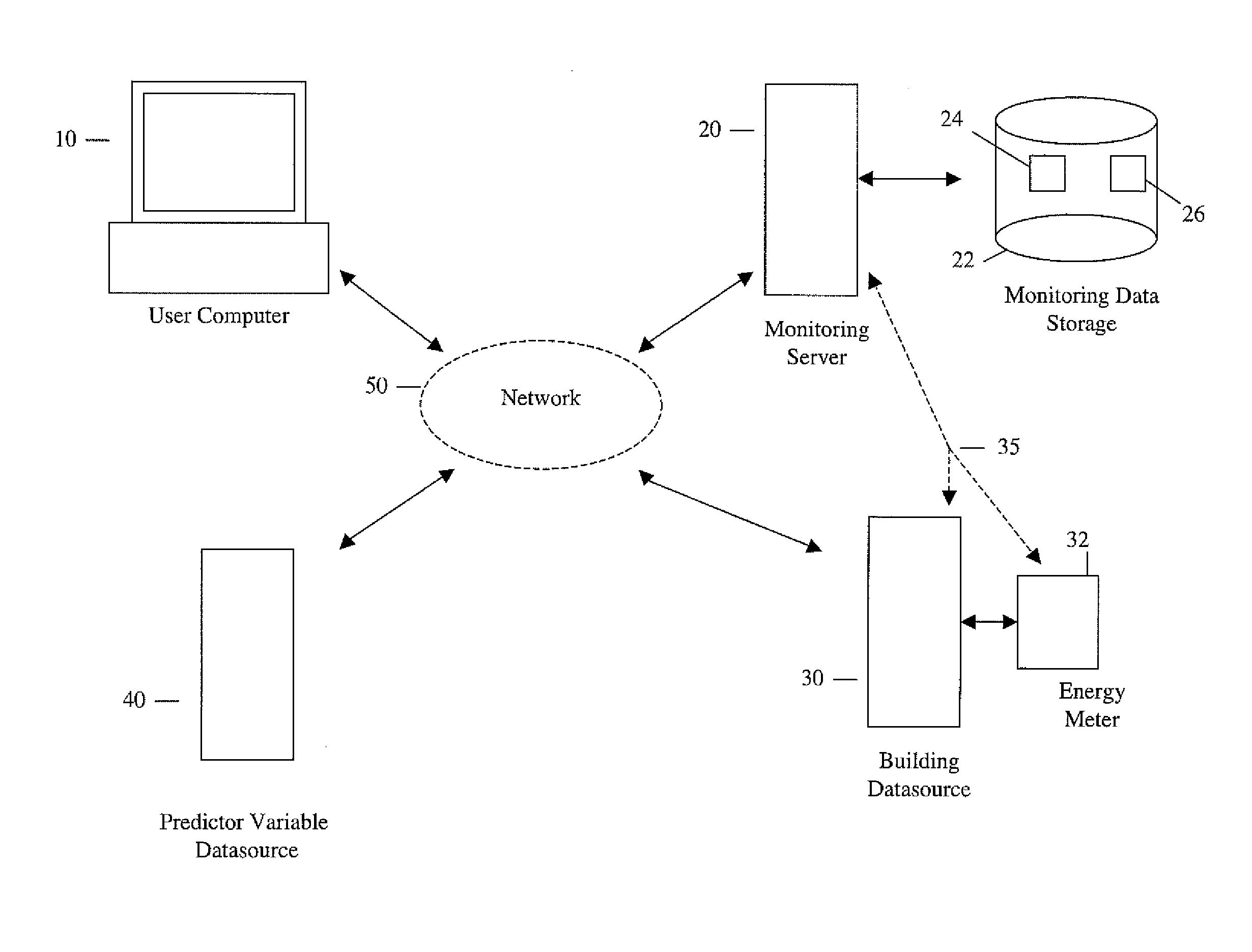 Systems and methods for predictive building energy monitoring