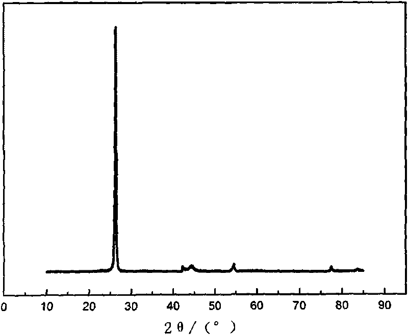 Method for recovering and restoring anode material graphite of waste lithium ion battery