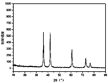 (Ti,M)C nano solid solution powder and preparation method thereof