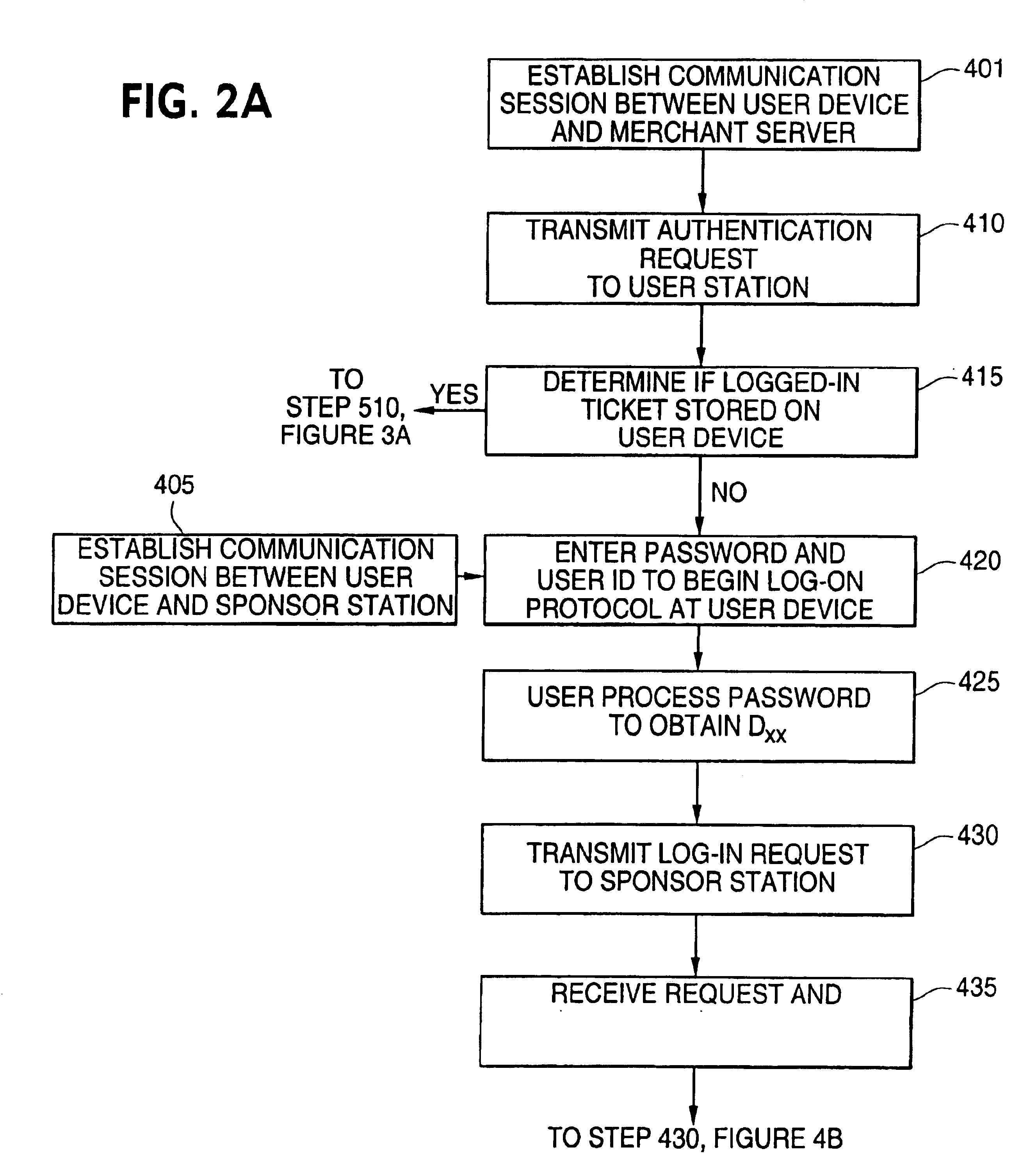 System and method for password throttling