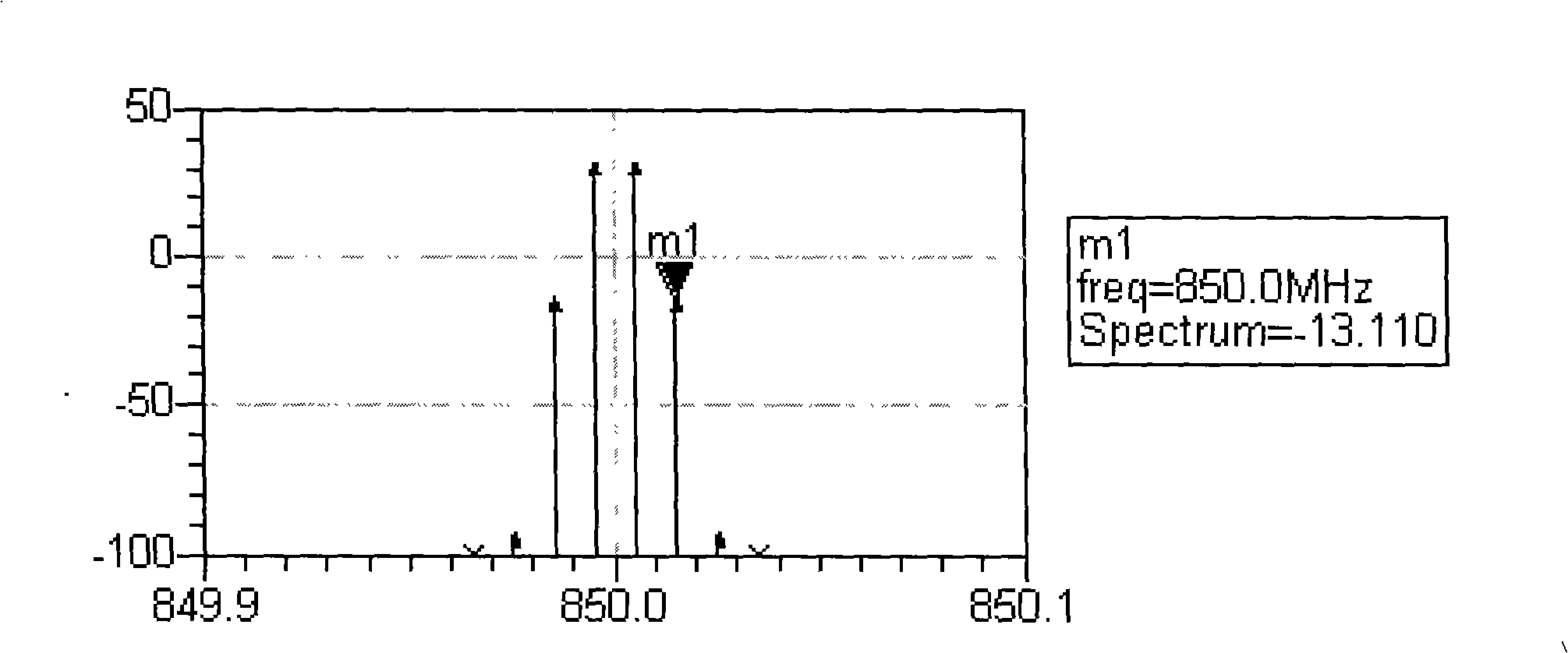 Carrier balancing radio frequency predistortion power amplifier realizing apparatus and method