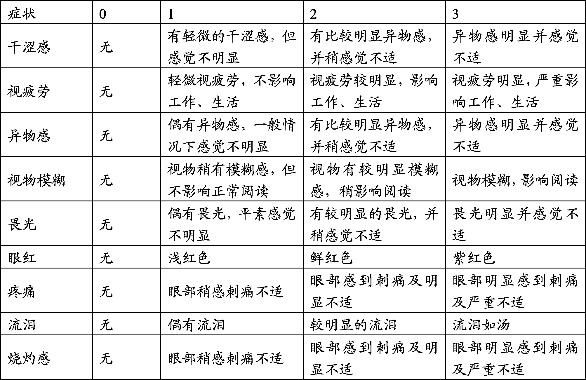 Traditional Chinese medicine composition for treating conjunctivitis by external use and applications of composition