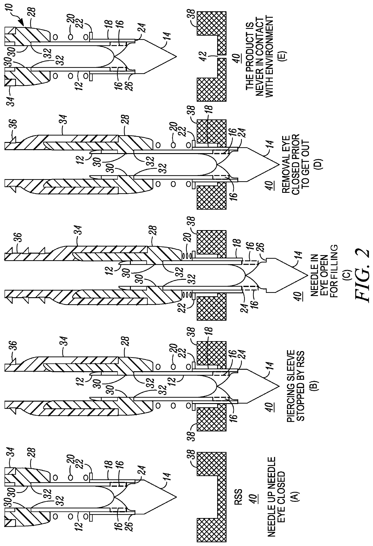 Needle with closure and method