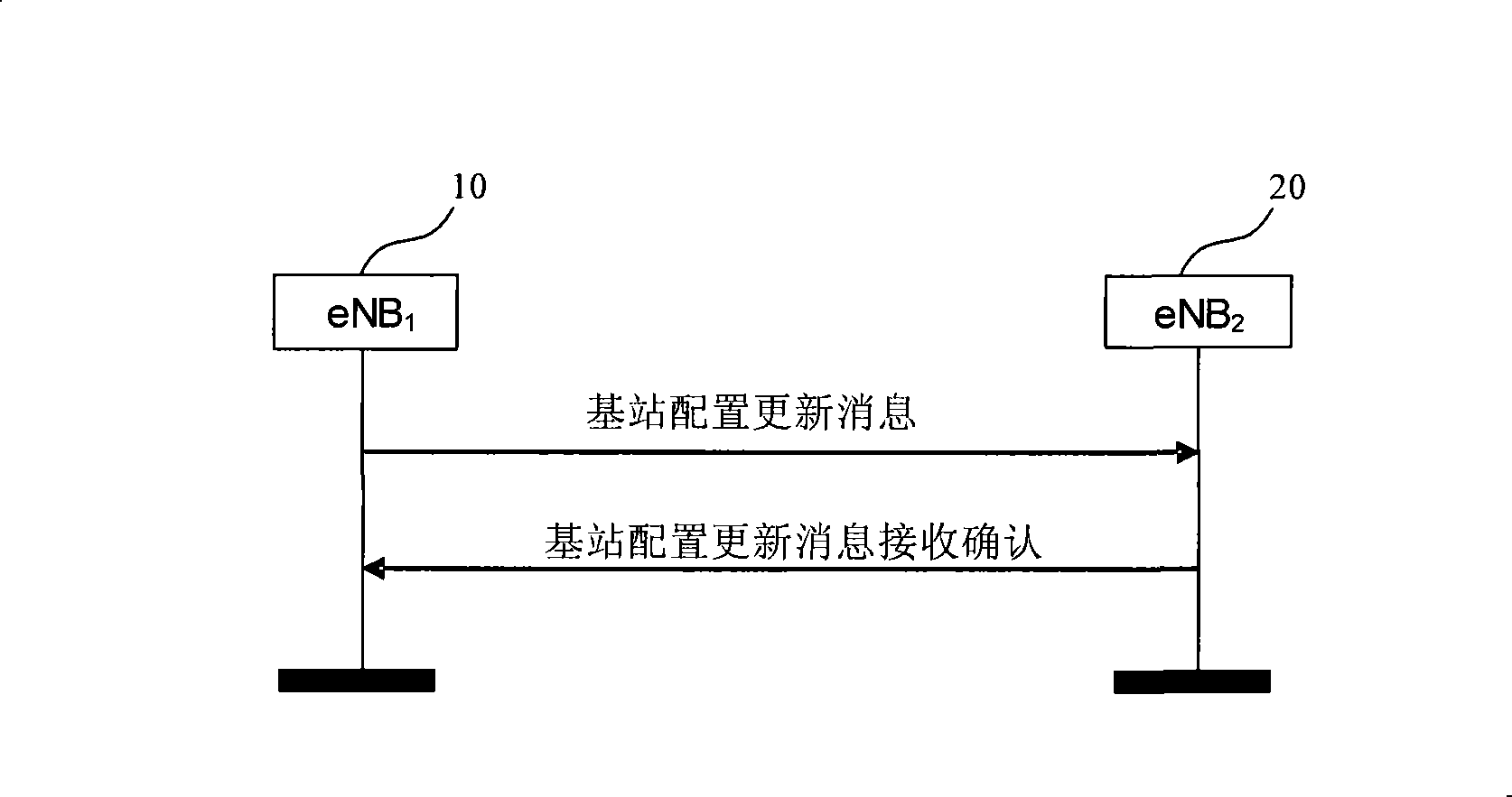 Information change notifying method and base station configuration updating information setting method and device