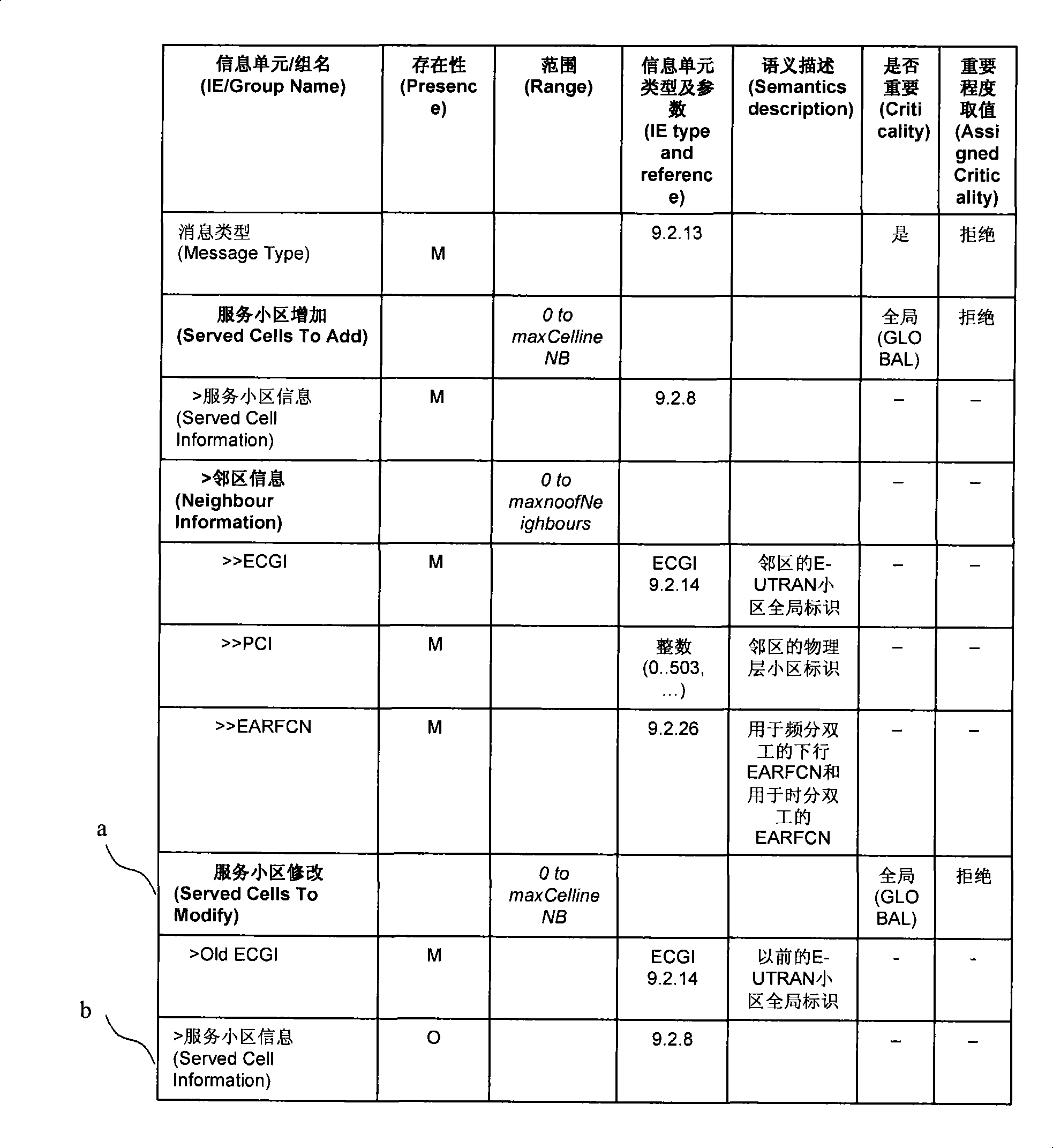 Information change notifying method and base station configuration updating information setting method and device