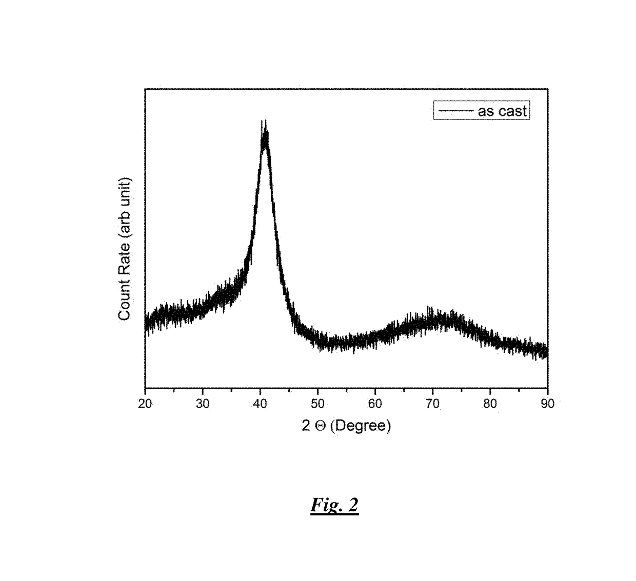 Method of fabricating nanoporous metal structure