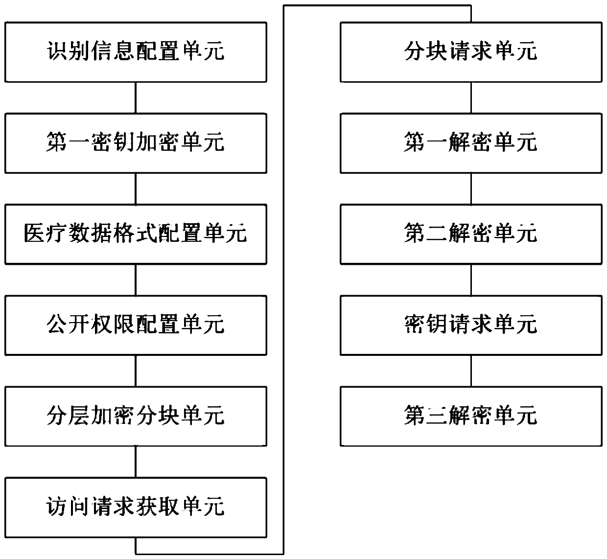 Family health data management method and system