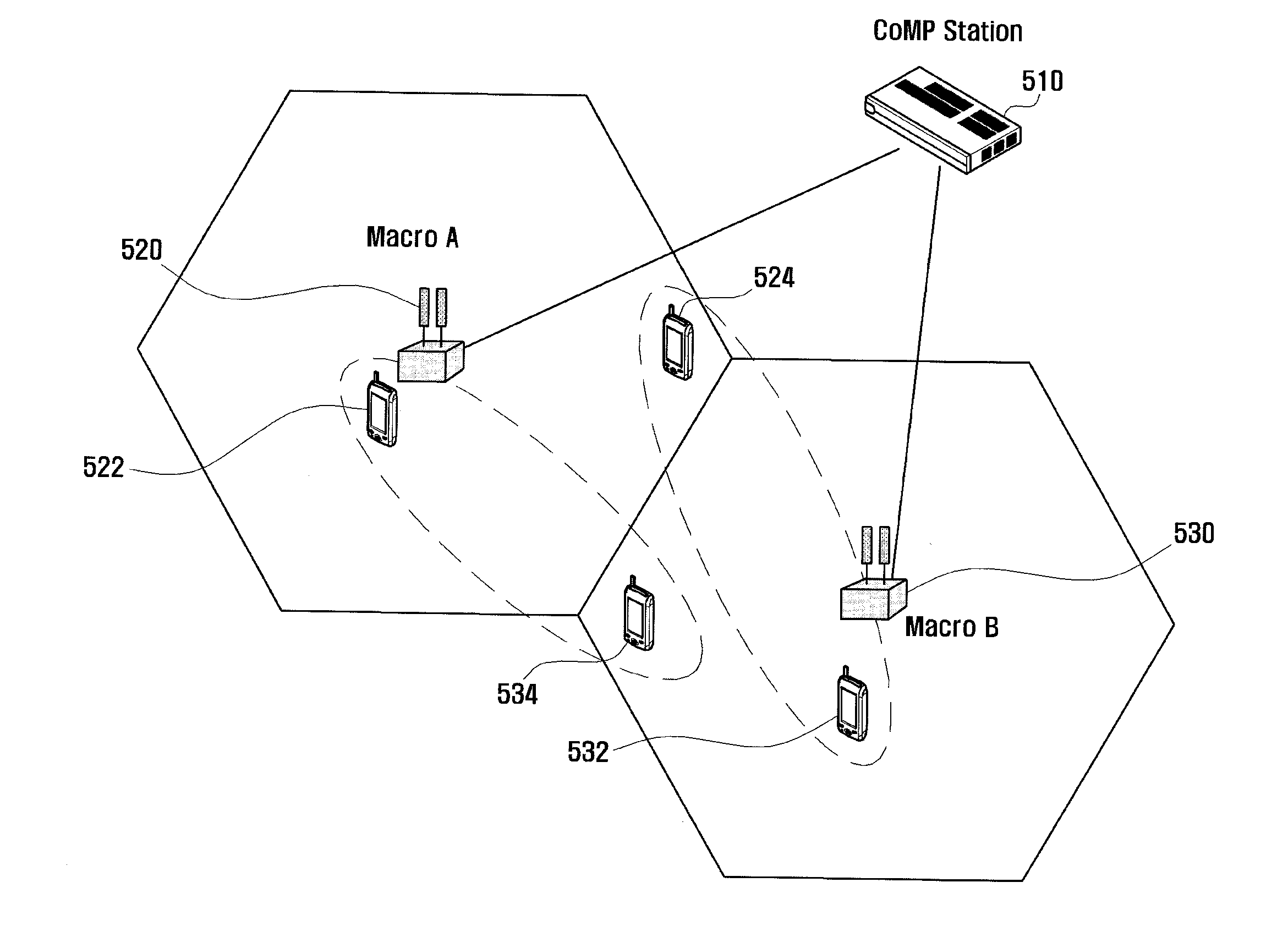 Coordinated communication method and apparatus