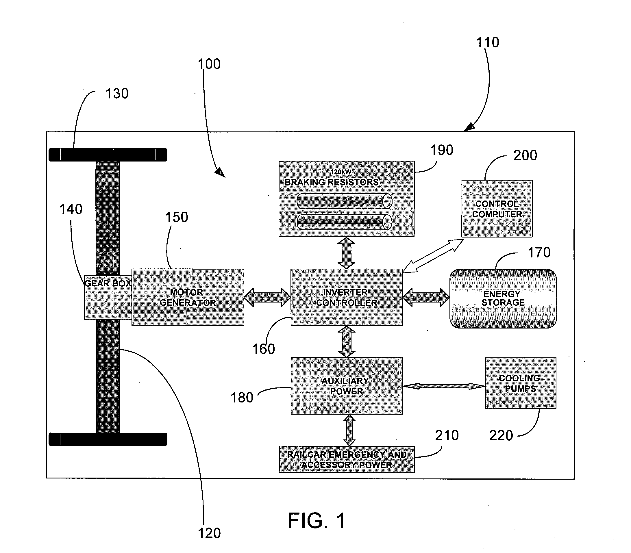 Locomotive and rail car braking regeneration and propulsion system and method