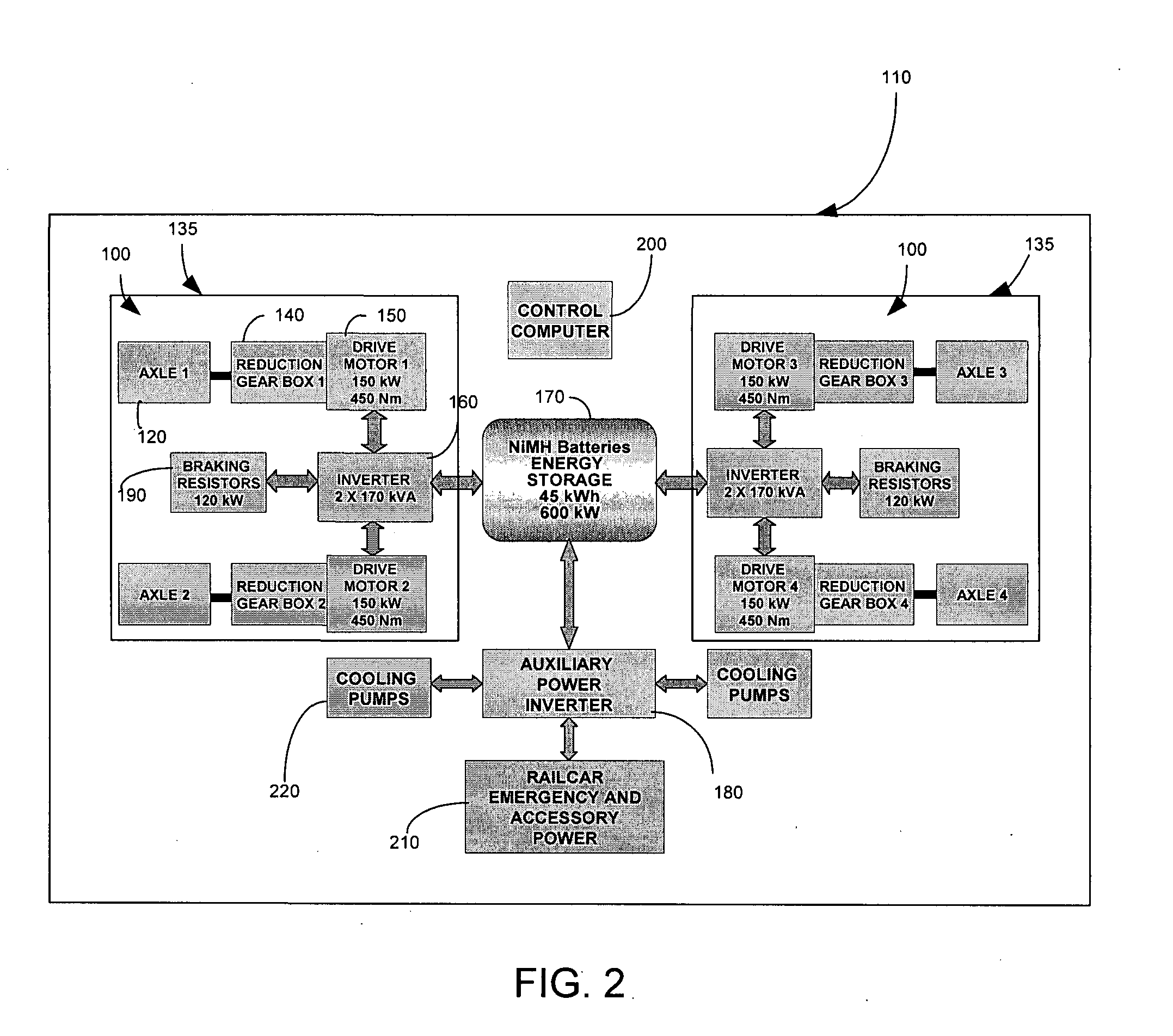 Locomotive and rail car braking regeneration and propulsion system and method