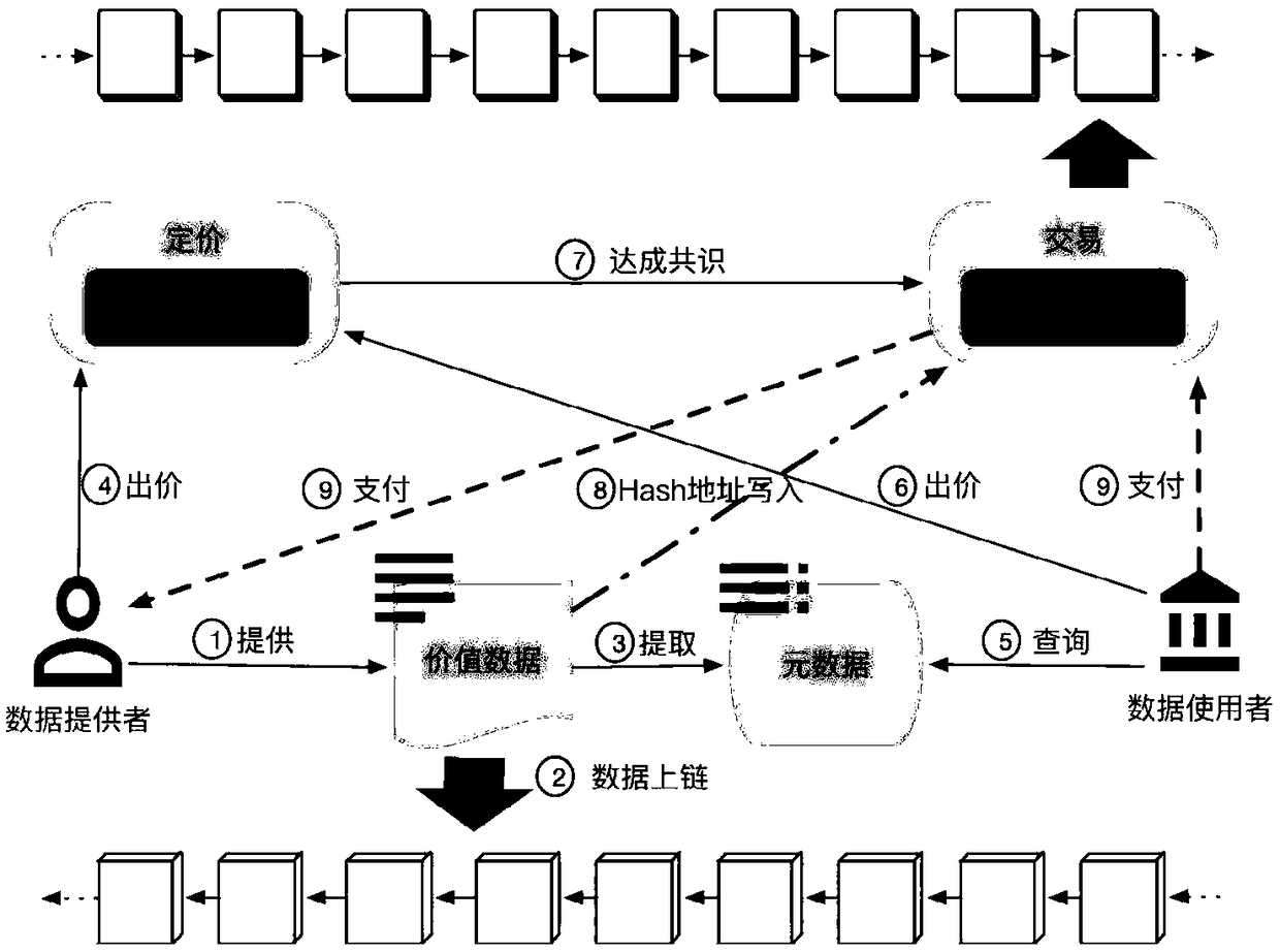 A data trading system based on a block chain and an implementation method thereof