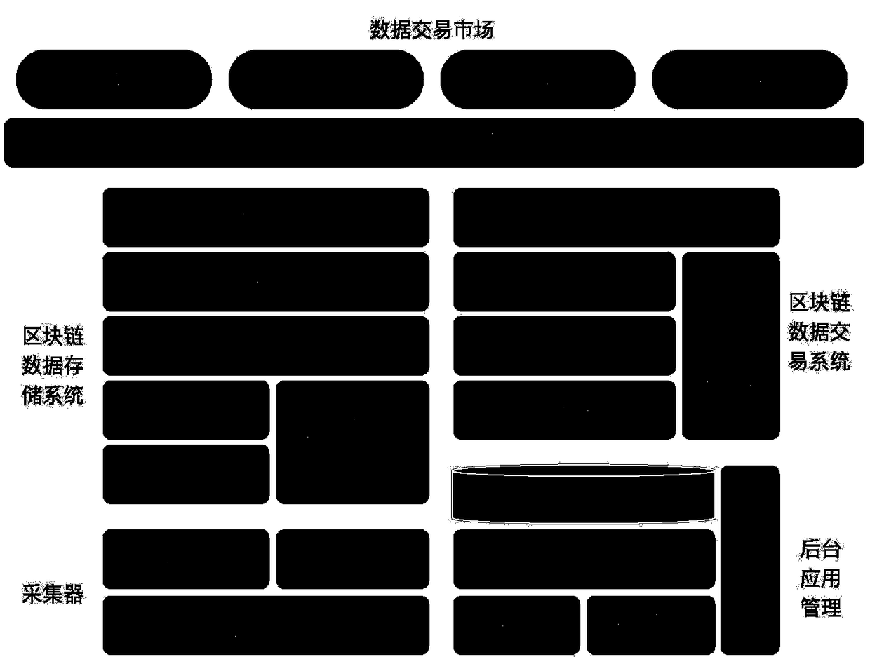 A data trading system based on a block chain and an implementation method thereof