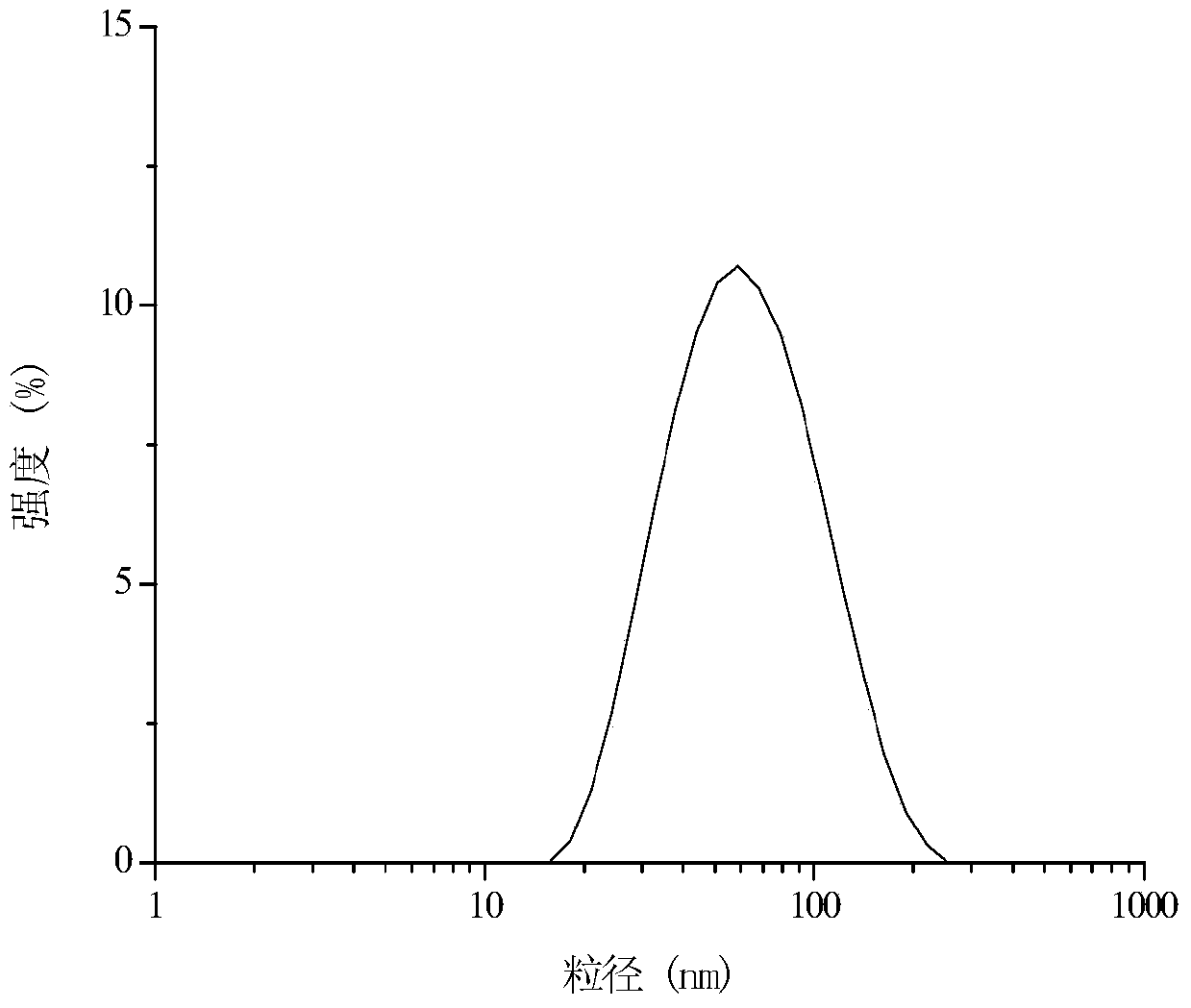 Self-assembly starch nanoparticle and preparation method thereof