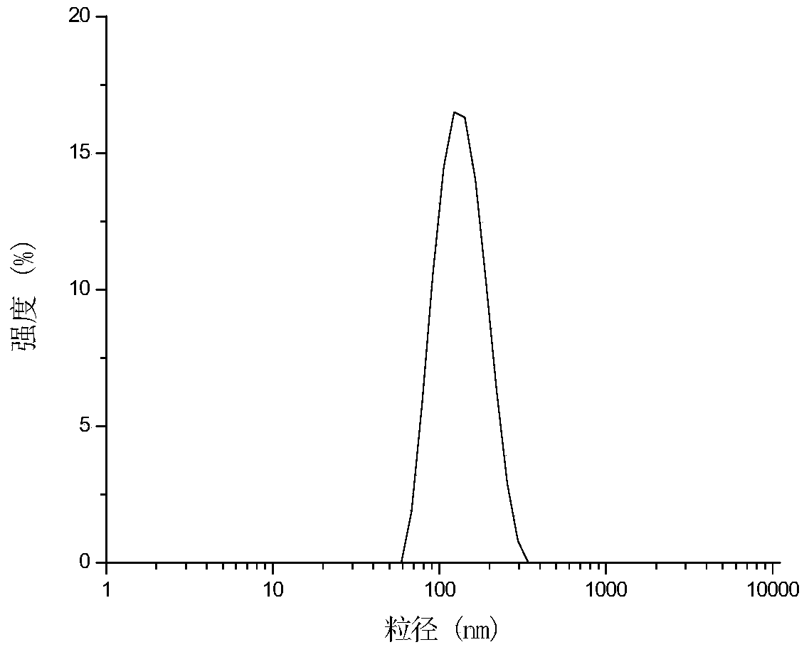 Self-assembly starch nanoparticle and preparation method thereof