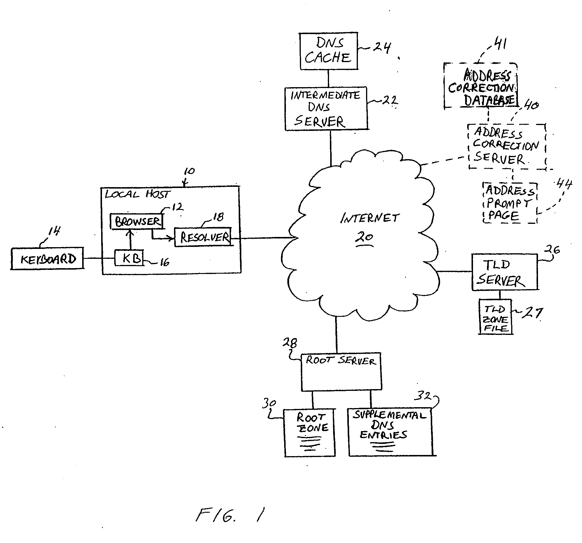 Generic top-level domain re-routing system