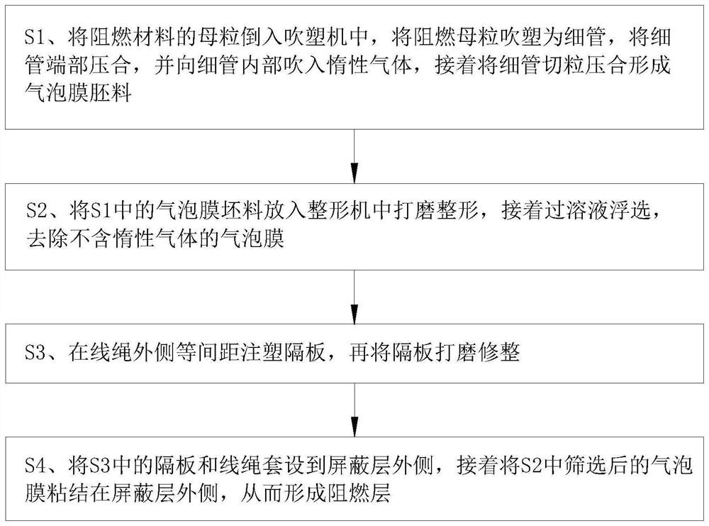 Flame-retardant cable and cable flame-retardant layer forming process