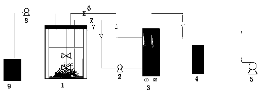 A kind of molasses ethanol fermentation separation coupling method