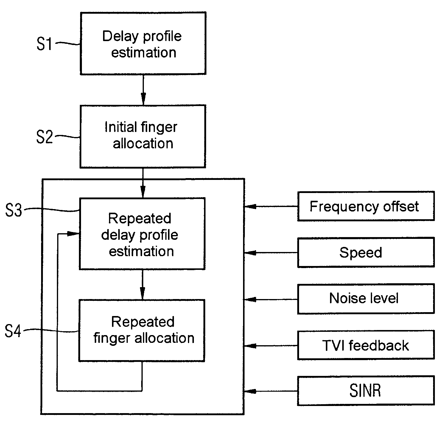 Determination and selection of transmission paths as a function of the operating situation for setting up rake fingers for rake receiver units in mobile communication terminals