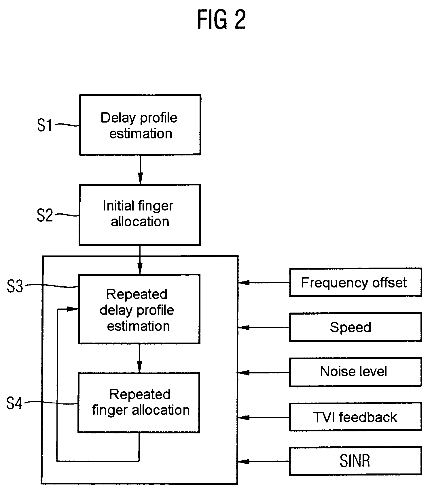 Determination and selection of transmission paths as a function of the operating situation for setting up rake fingers for rake receiver units in mobile communication terminals