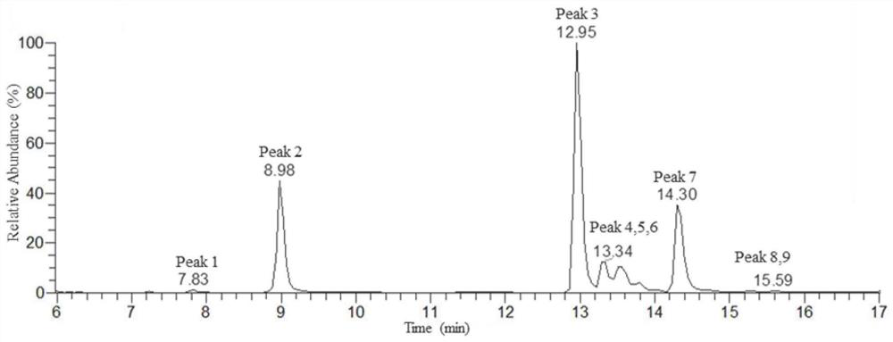 Sequence analysis method and identification method of insulin or analogue thereof