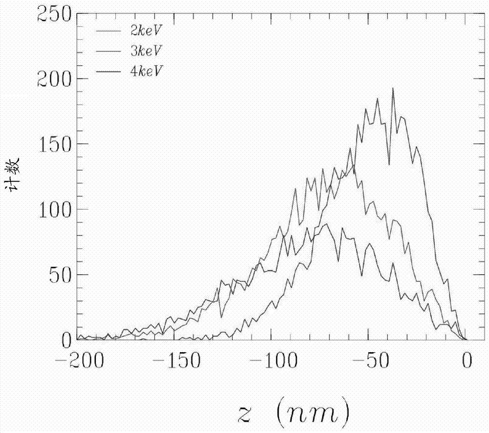 Charged Particle Microscope Provides Depth-Resolved Images