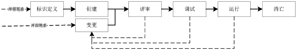 A method and a device for detecting SQL codes in an application system