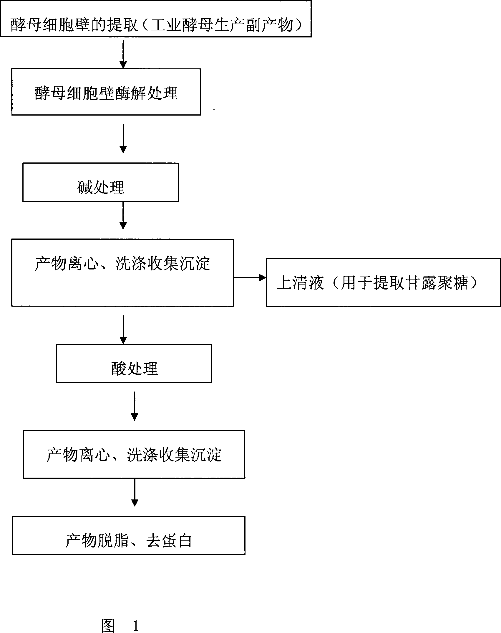 Method for preparing water-insoluble beta-1,3/1,6-dextran