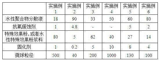 Spraying-free PVC composition having special aesthetic effects and preparation method and application thereof