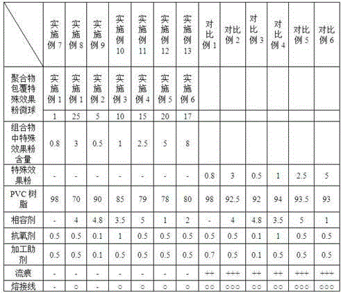 Spraying-free PVC composition having special aesthetic effects and preparation method and application thereof