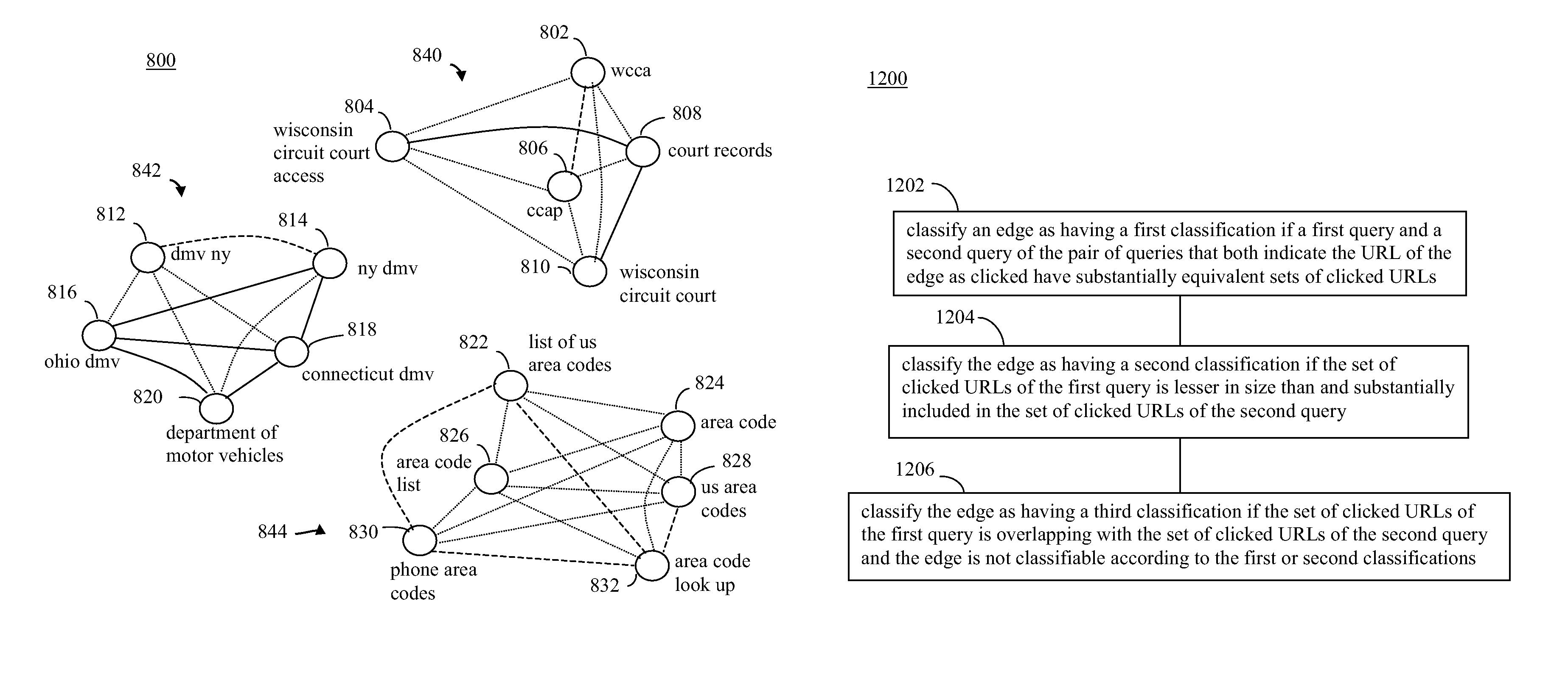 Extracting semantic relations from query logs