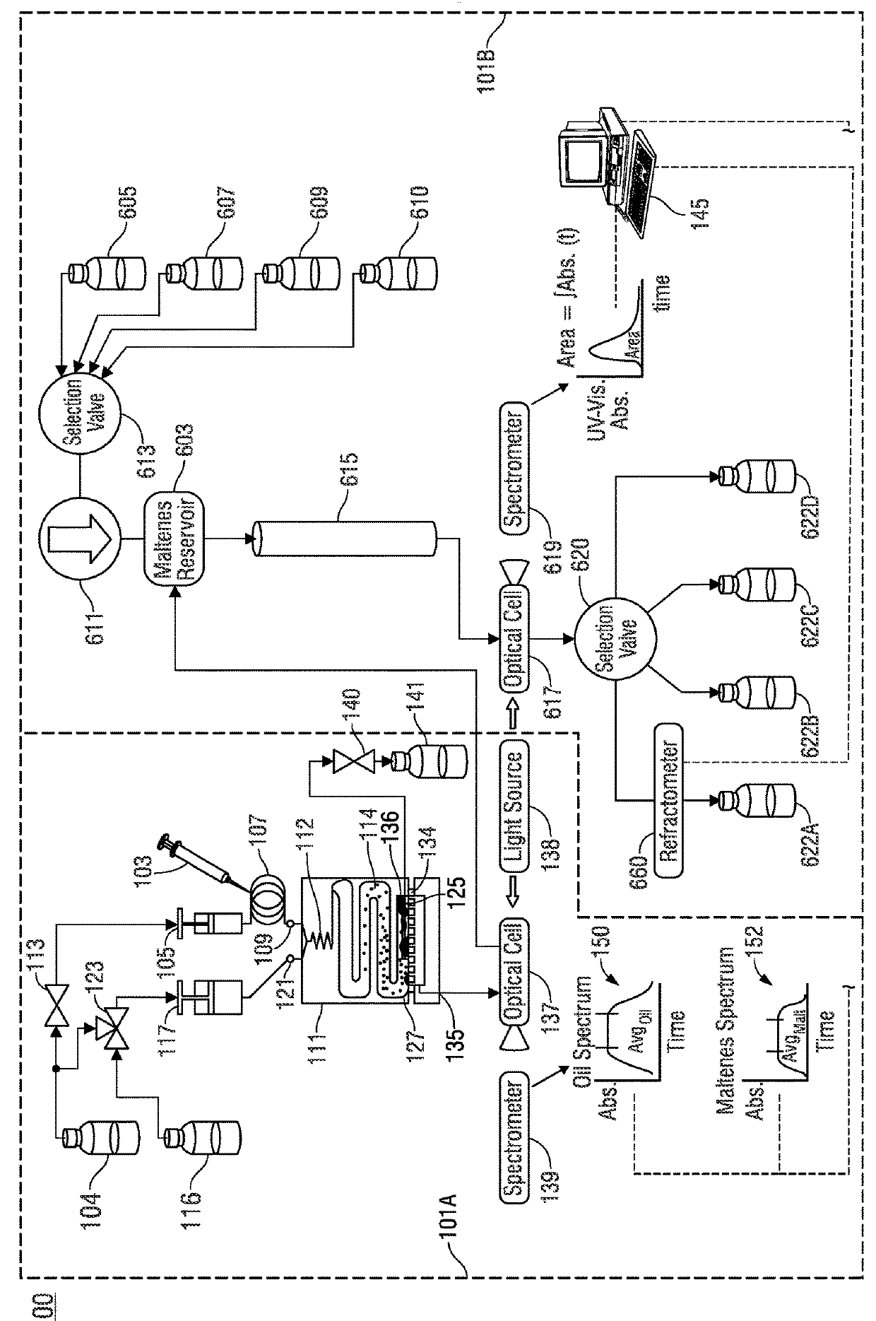 Automated method and apparatus for measuring saturate, aromatic, resin, and asphaltene fractions using microfluidics and spectroscopy