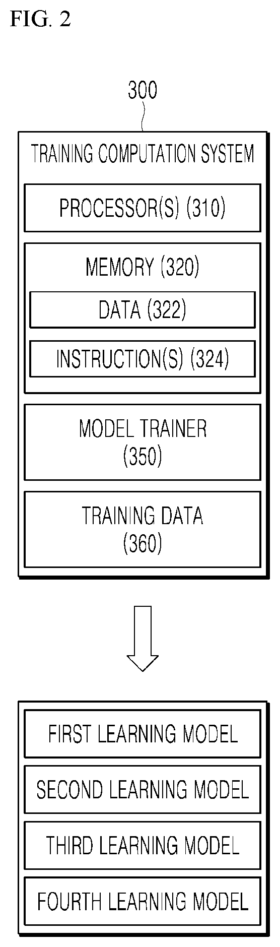 Method and apparatus for estimating location in a store based on recognition of product in image