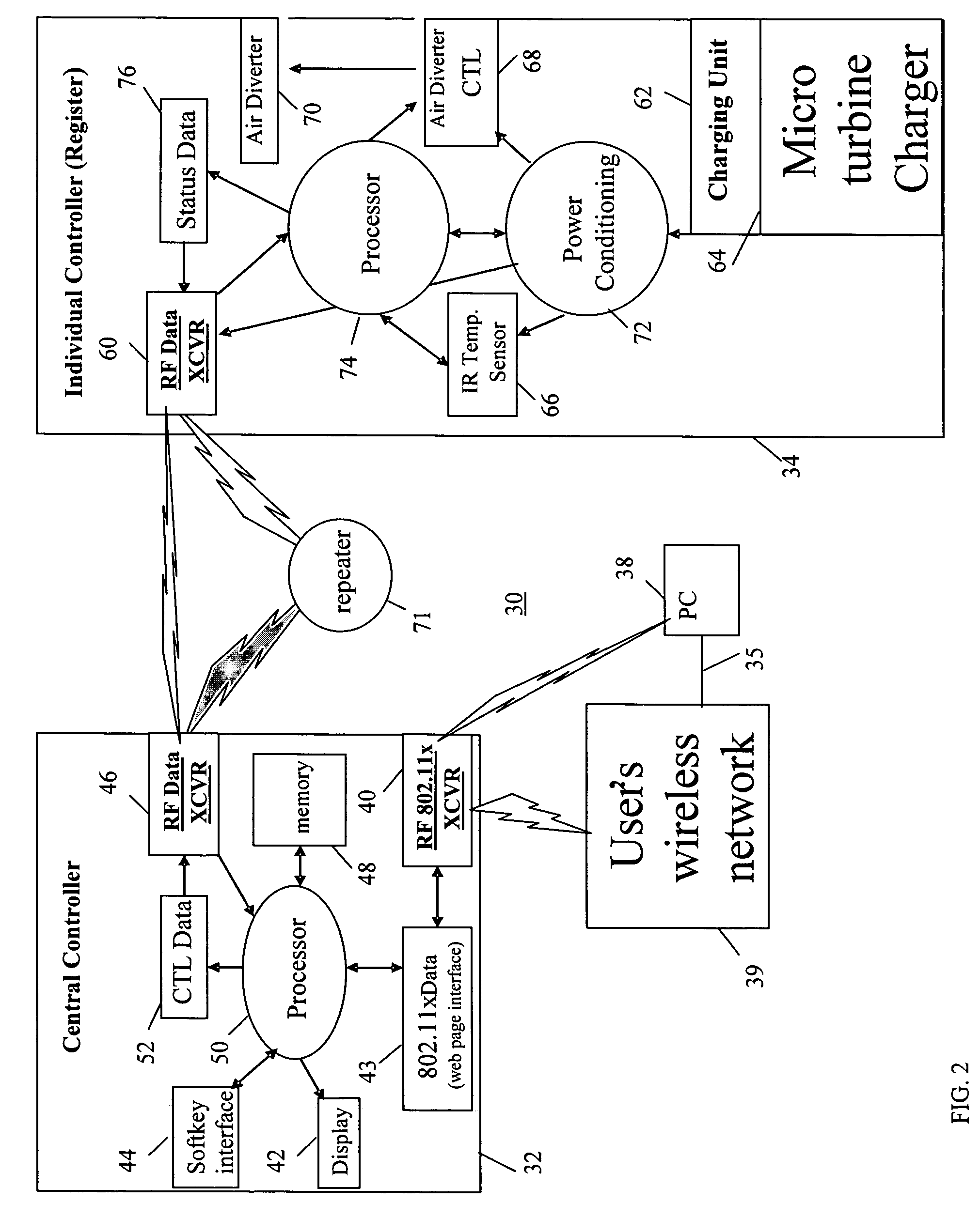 Method and system for controlling heating ventilation and air conditioning (HVAC) units