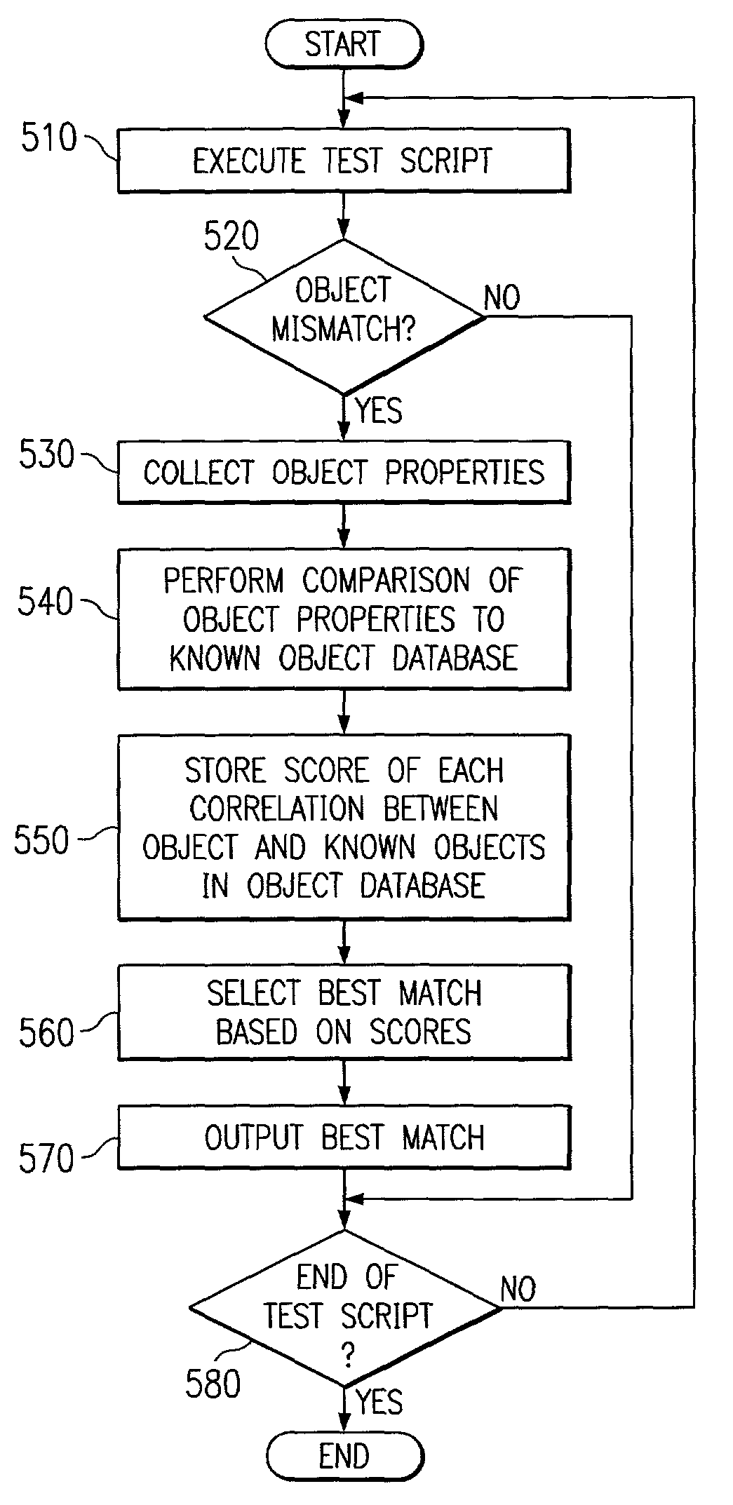 Topological best match naming convention apparatus and method for use in testing graphical user interfaces