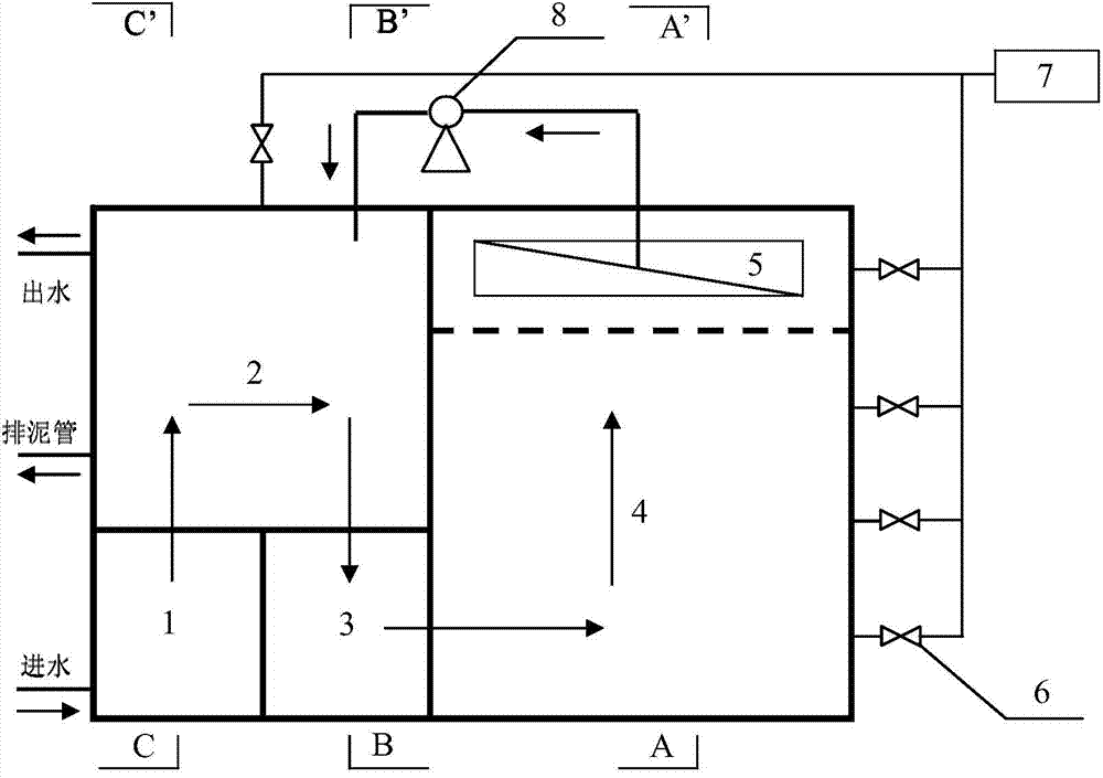 Two-stage backflow simultaneous nitrogen and phosphorus removal device and technology for denitrification phosphorus removal, shortcut nitrification and anaerobic ammonia oxidation of municipal sewage