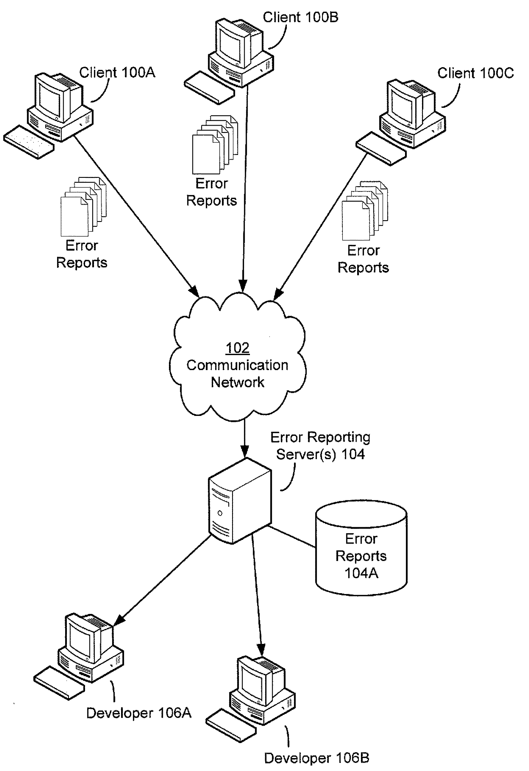 Similarity detection for error reports